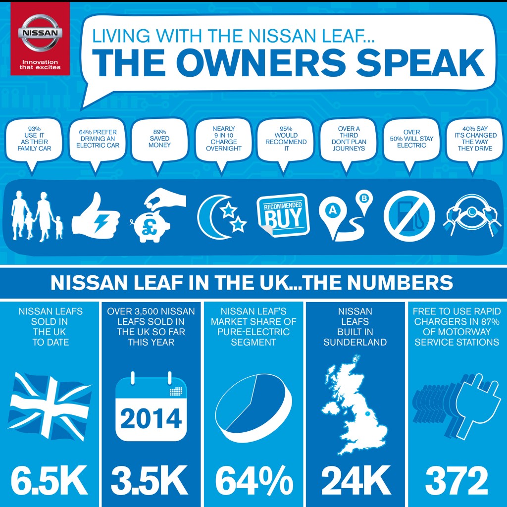 Nissan_Leaf_Owners_Infographic_AW copy