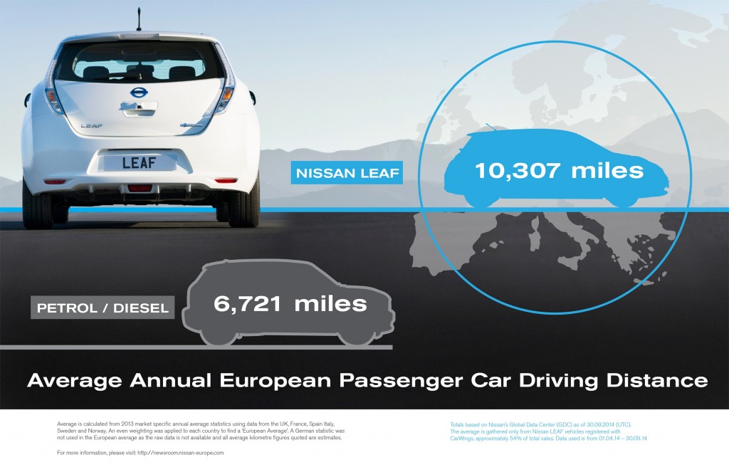 Average annual European passenger car driving distance_UK