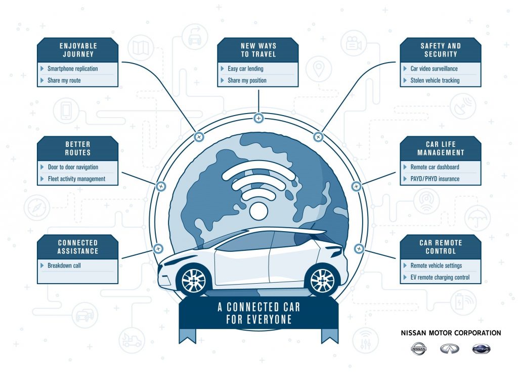 103823nissan_Nissan_Europe_launches_strategy_to_improve_customer_ownership_experience-1