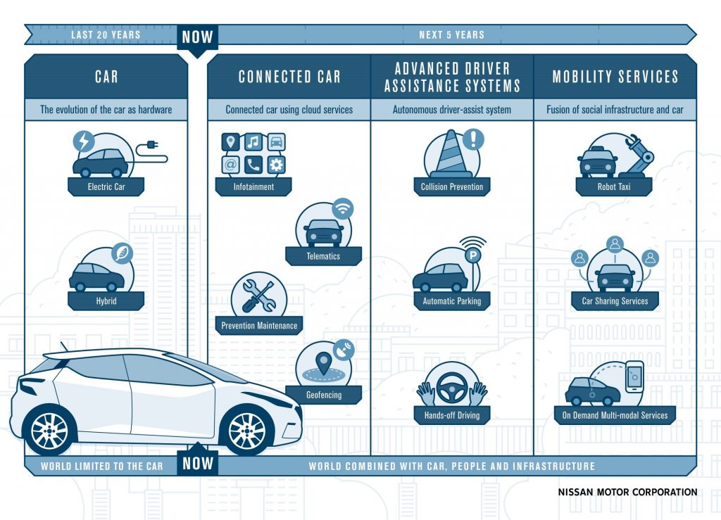 103823nissan_Nissan_Europe_launches_strategy_to_improve_customer_ownership_experience-2